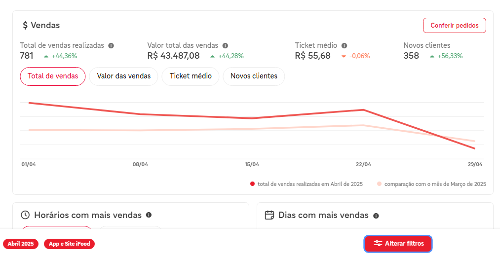 Dashboard iFood – Marmita Fit em 60 dias